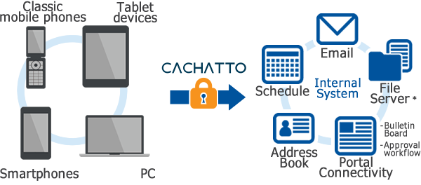 CACHATTOイメージ