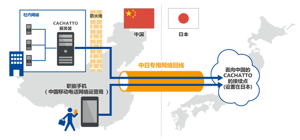 服务结构组成图