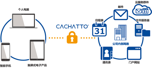 CACHATTO