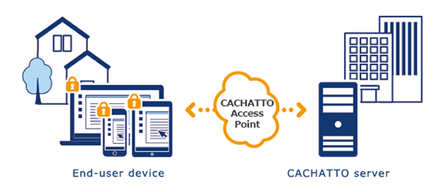 CACHATTO product