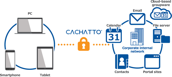 CACHATTO image