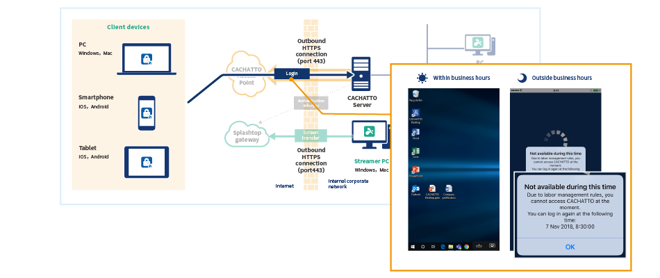 Splashtop for CACHATTO feature