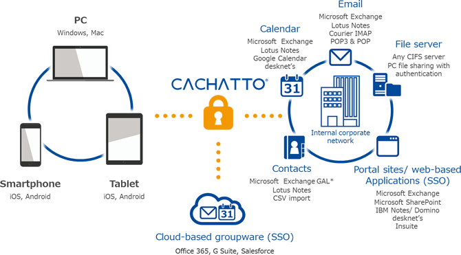 CACHATTO product