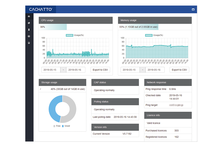 CACHATTO Dashboard in Administrator Page